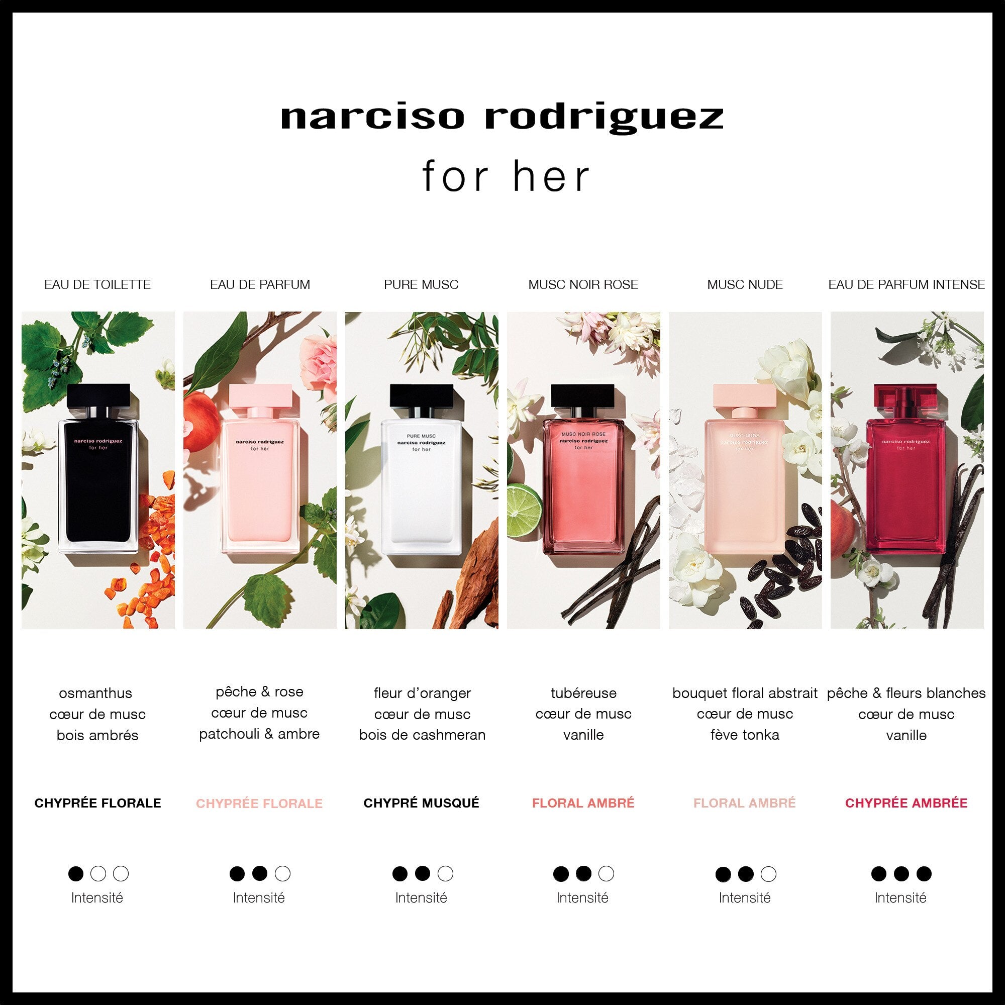 Narciso Rodriguez FOR HER Pure musc - eau de parfum