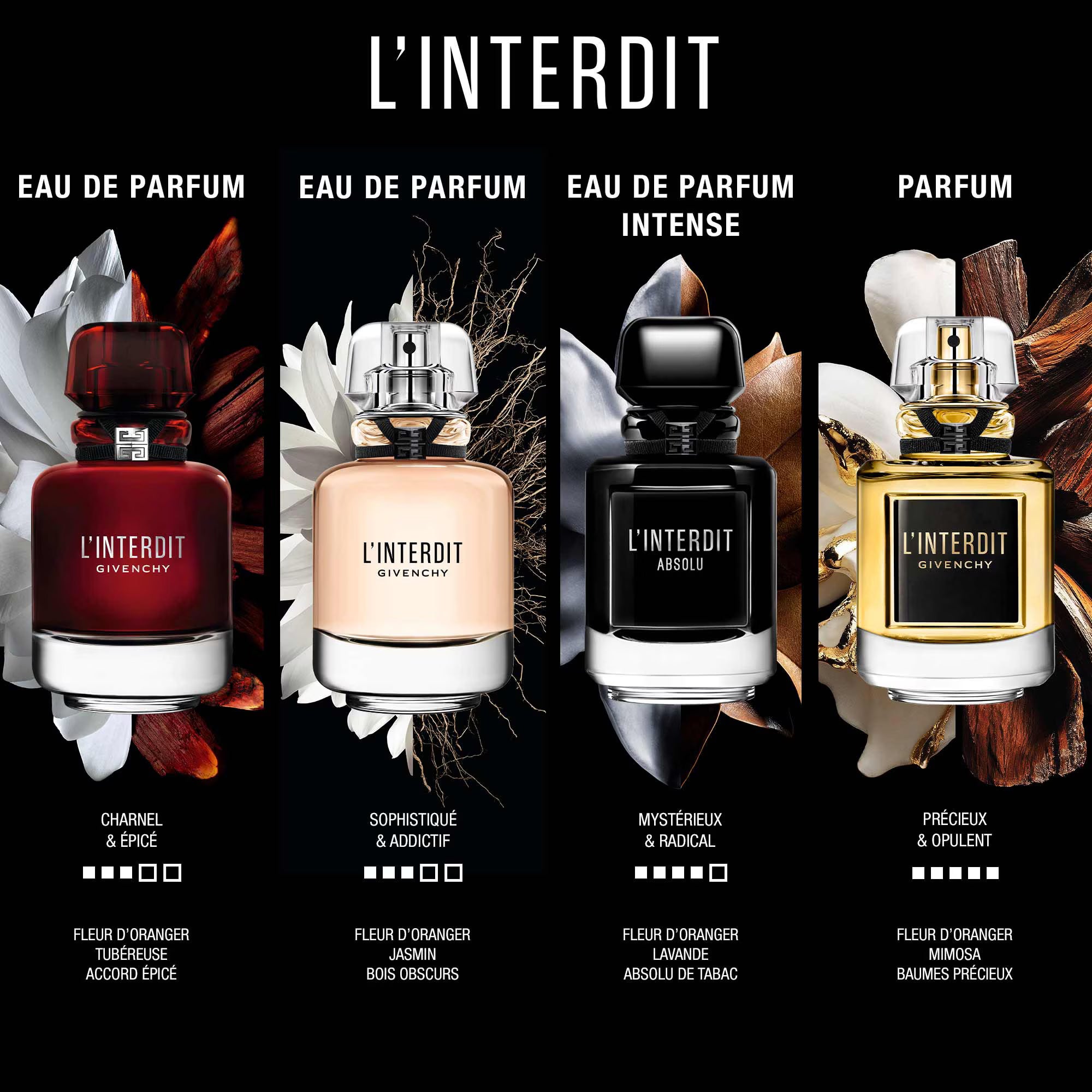 GIVENCHY L'INTERDIT ROUGE Eau de parfum