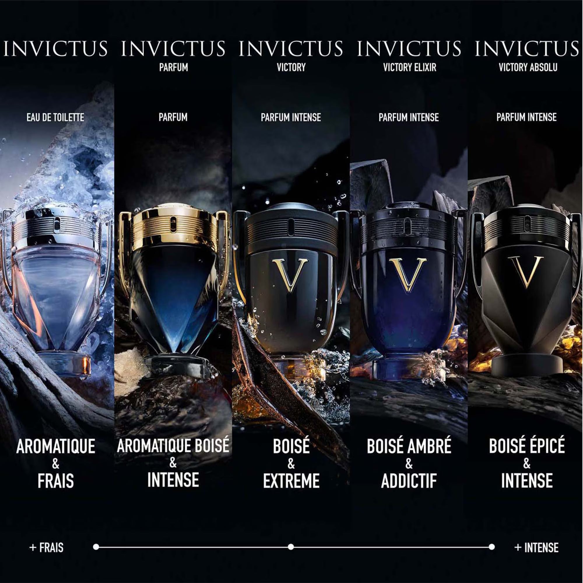 Rabanne INVICTUS VICTORY ABSOLU Parfum intense