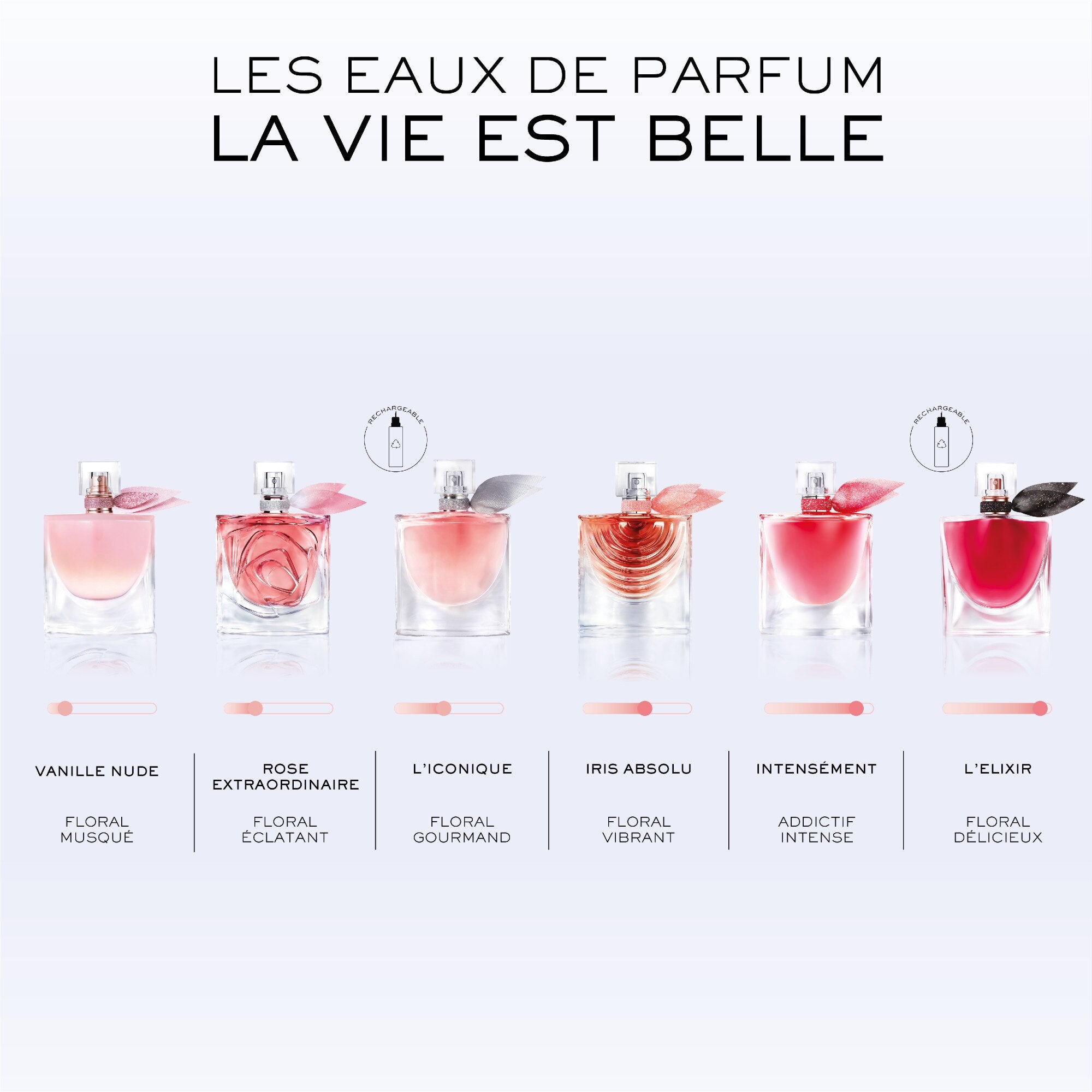 Lancôme LA VIE EST BELLE VANILLE NUDE Eau de parfum